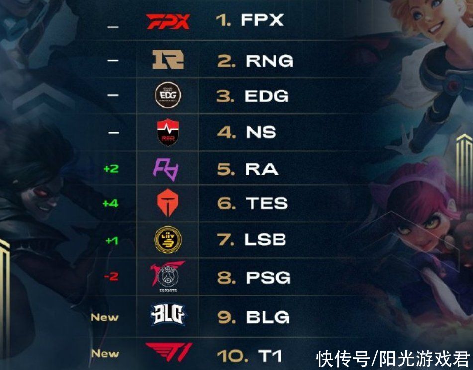 转化为 转化为