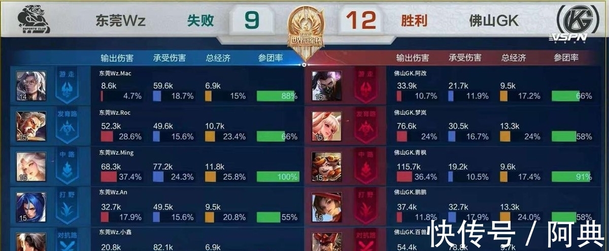 定带来的 定带来的