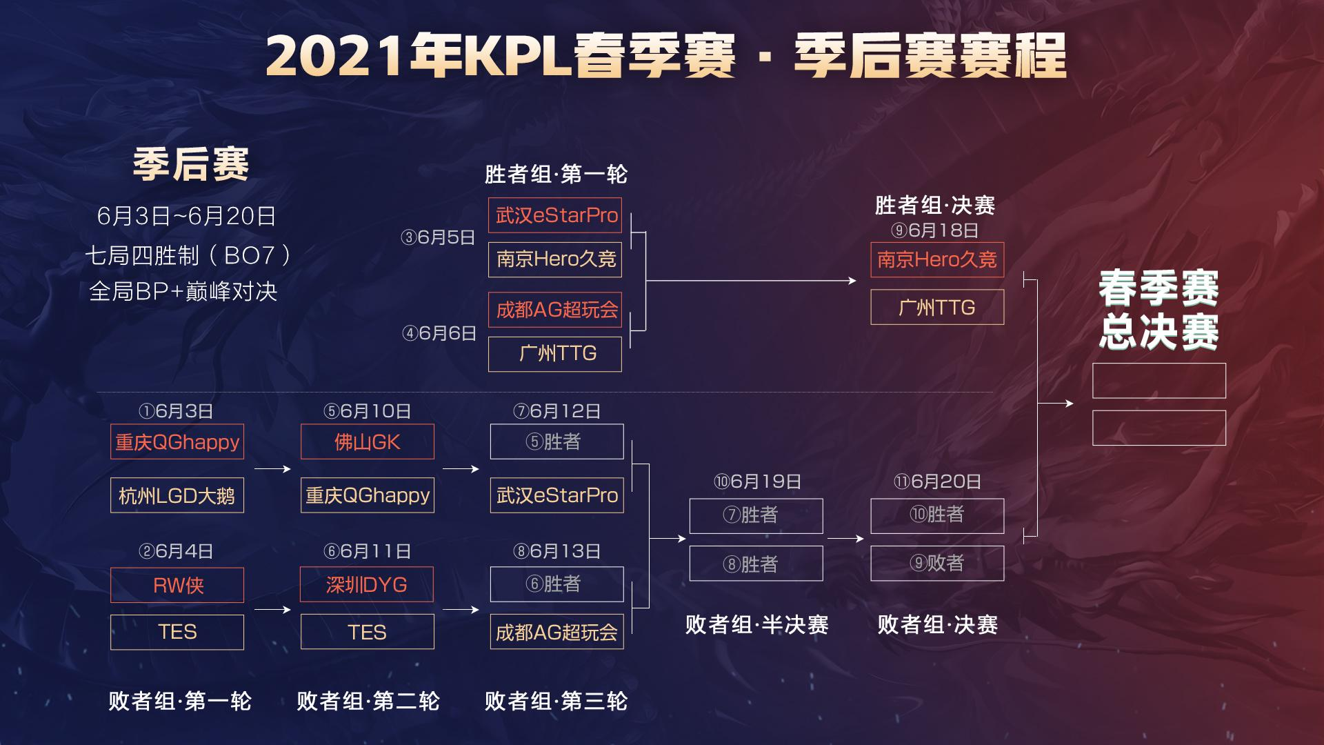短时高效 短时高效
