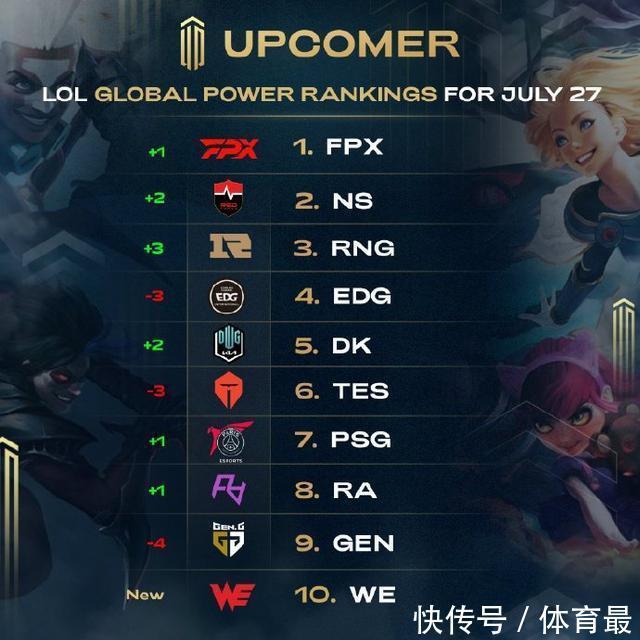 由替补到旗
