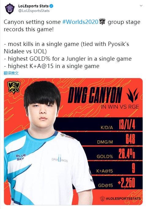 世界排名与