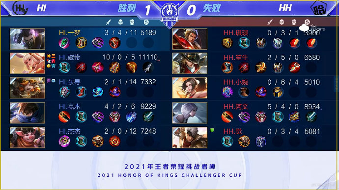 换算与赛程